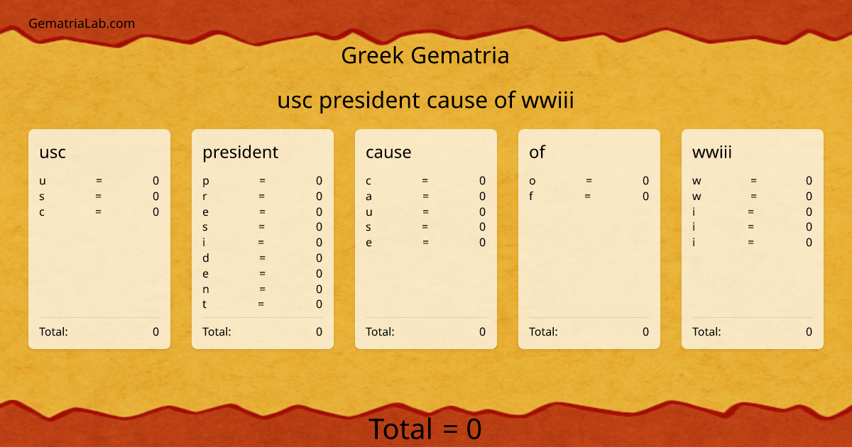 usc president cause of wwiii in greek Gematria